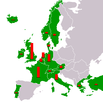 Mapa da Europa mostrando os países que receberam ajuda do Plano Marshall. As colunas vermelhas mostram a quantidade total relativa de ajuda por país.