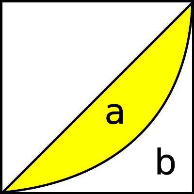 Representação gráfica do Coeficiente de Gini. O eixo horizontal representa o rendimento, e o eixo vertical, a quantidade de pessoas. A diagonal representa a igualdade perfeita de rendimento, e a área amarela é o coeficiente de Gini. A curva que delimita o coeficiente denomina-se curva de Lorenz.